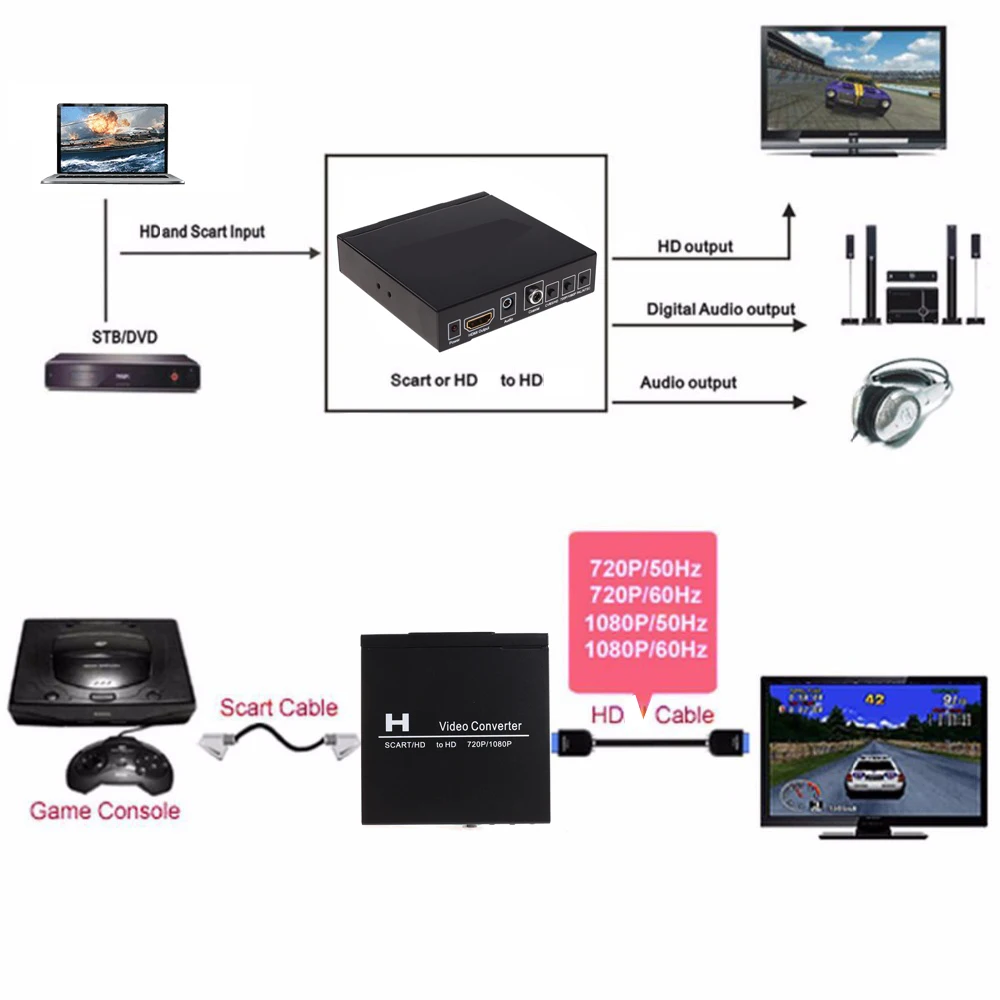Scart To Hdmi - Конвертер видео SCART HDMI в HDMI,