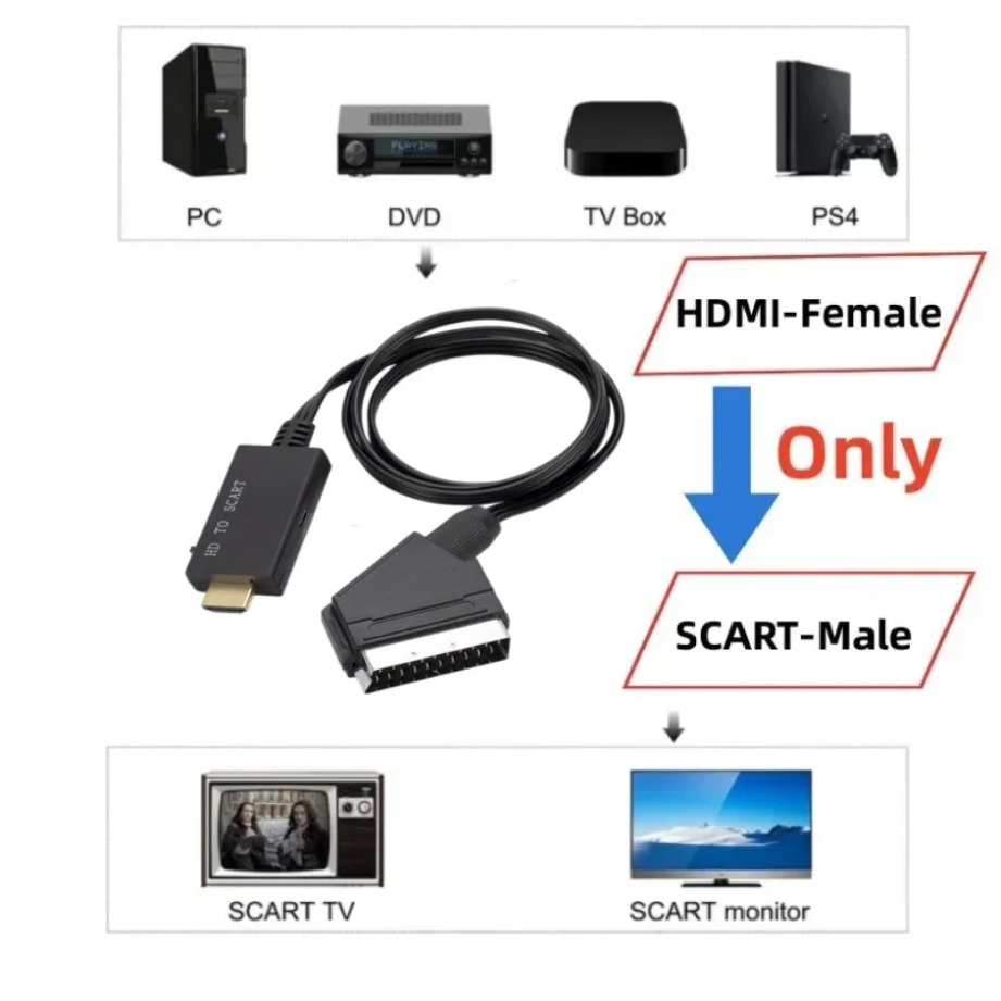 Кабель-переходник HDMI-совмест – обзор и цена Scart To Hdmi