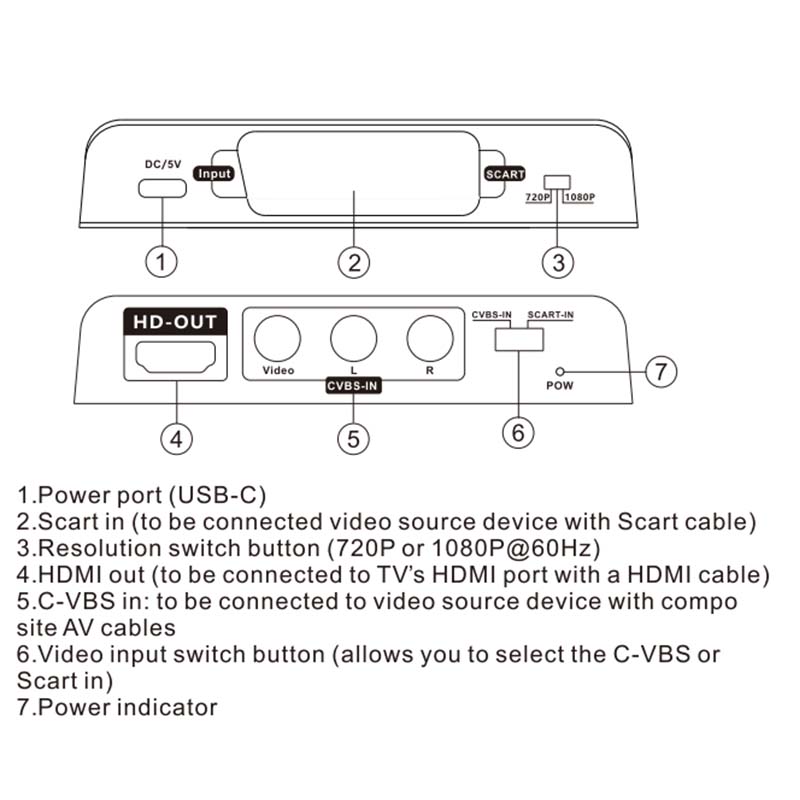 Конвертер Scart в HDMI 2-в-1,  – обзор и цена Scart To Hdmi